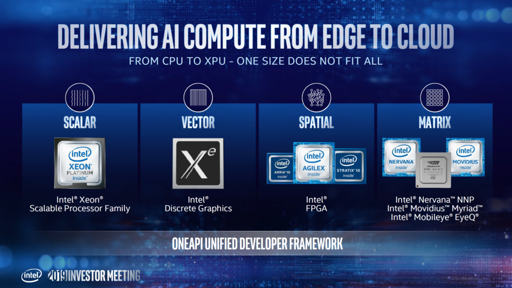 intel xeon roadmap ice lake sapphire rapids granite rapids 4 1030x579 อินเทลเผยโลดแมป Intel Xeon Ice Lake SP 26 Cores 52Threads ขนาดสถาปัตย์ 10nm มาพร้อม PCIe Gen 4 เปิดตัวในปี 2020 และรุ่นต่อไปรองรับ PCIe Gen 5 และใช้แรม DDR5 เปิดตัวในปี 2021