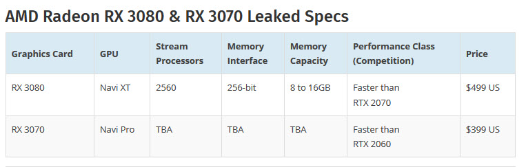 2019 05 24 7 13 22 ลือ!! เผยสเปก AMD Navi RX 3080 คาดว่ามีจำนวนคอร์ 2560 SPs 8 Shader Engines 256 bit Bus 