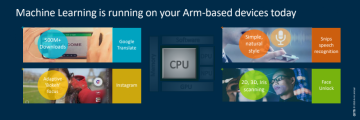 screen shot 2019 05 27 at 114036 pm 720x240 arm Mobile Compute Solution for 5G World