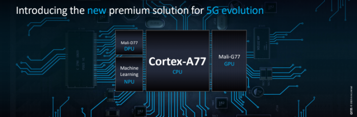 screen shot 2019 05 27 at 114426 pm 720x236 arm Mobile Compute Solution for 5G World