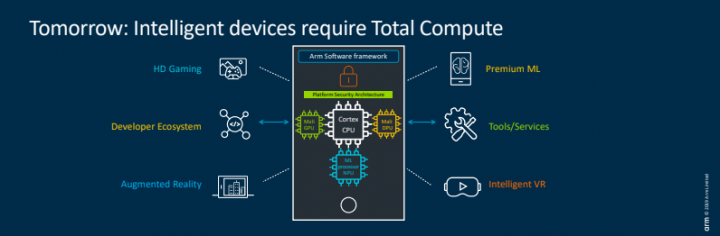 screen shot 2019 05 27 at 115419 pm 720x236 arm Mobile Compute Solution for 5G World
