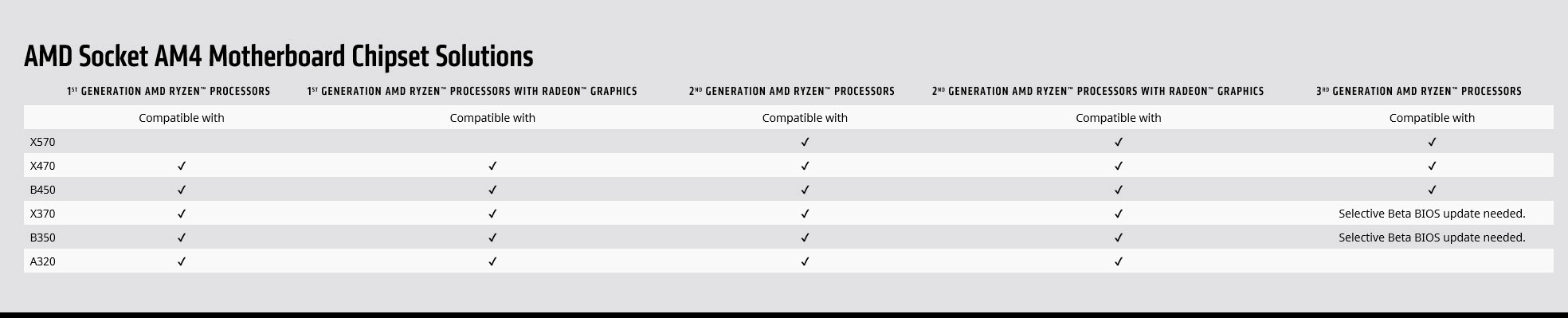 2019 06 05 23 27 12 มาแล้ว!!ตารางเช็คเมนบอร์ดที่สามารถใช้งานกับซีพียู AMD RYZEN 3000 ซี่รี่ย์รุ่นใหม่ล่าสุด