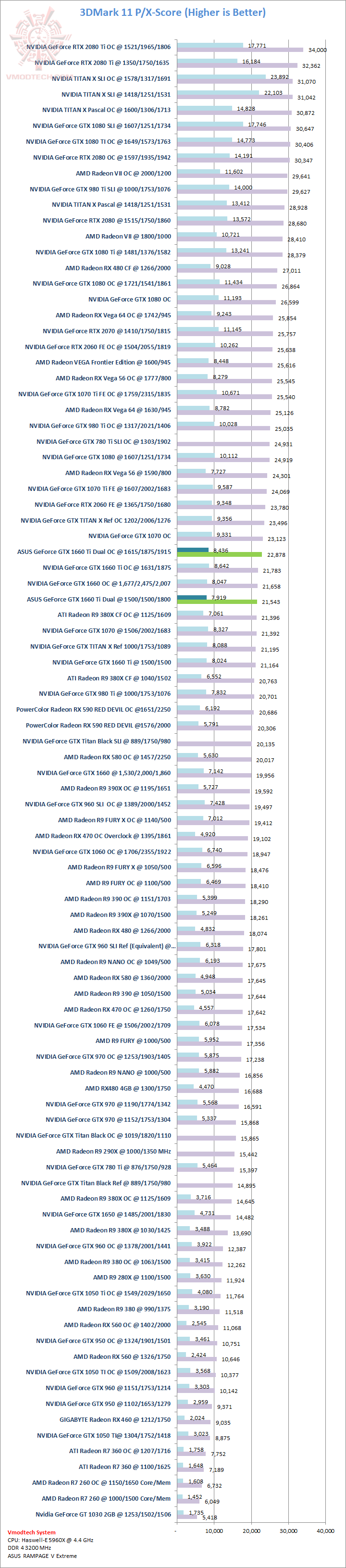 11 ASUS GeForce GTX 1660 Ti Dual Review