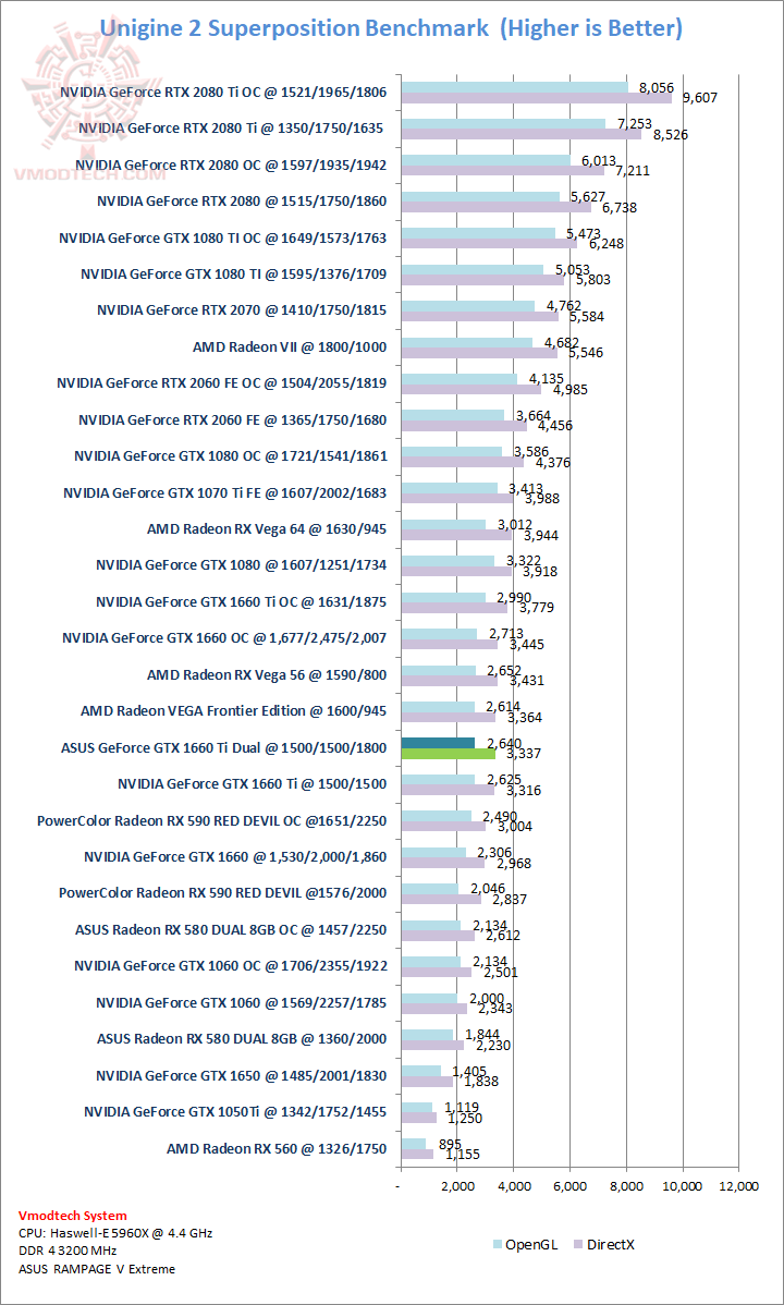 sp ASUS GeForce GTX 1660 Ti Dual Review