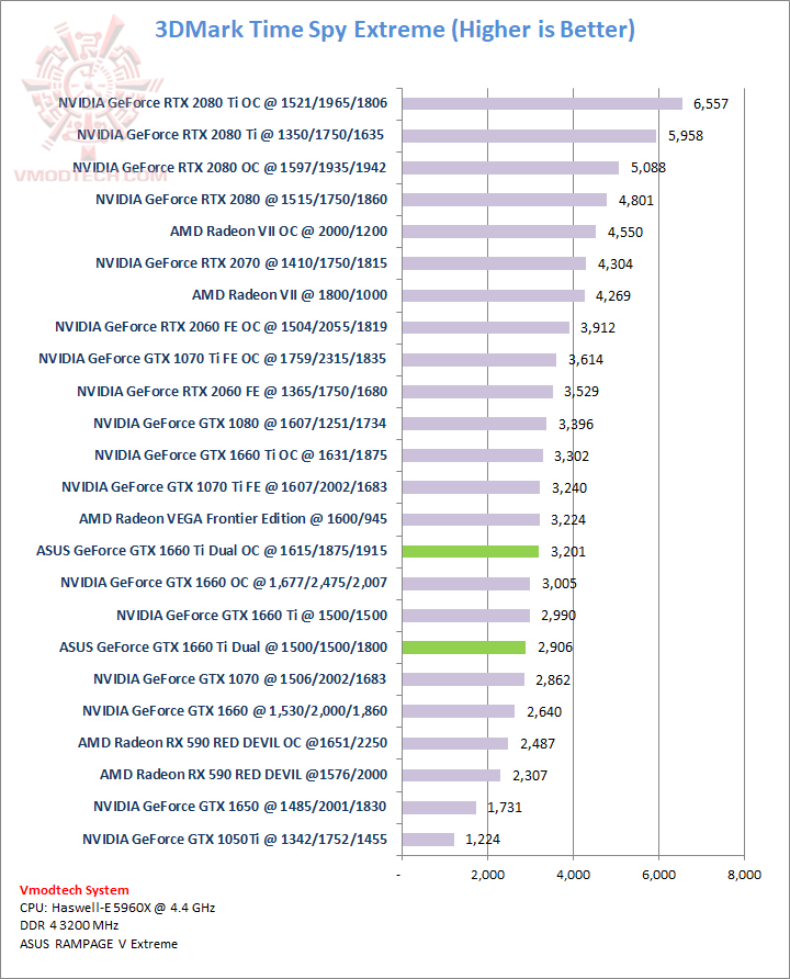 tsx ASUS GeForce GTX 1660 Ti Dual Review
