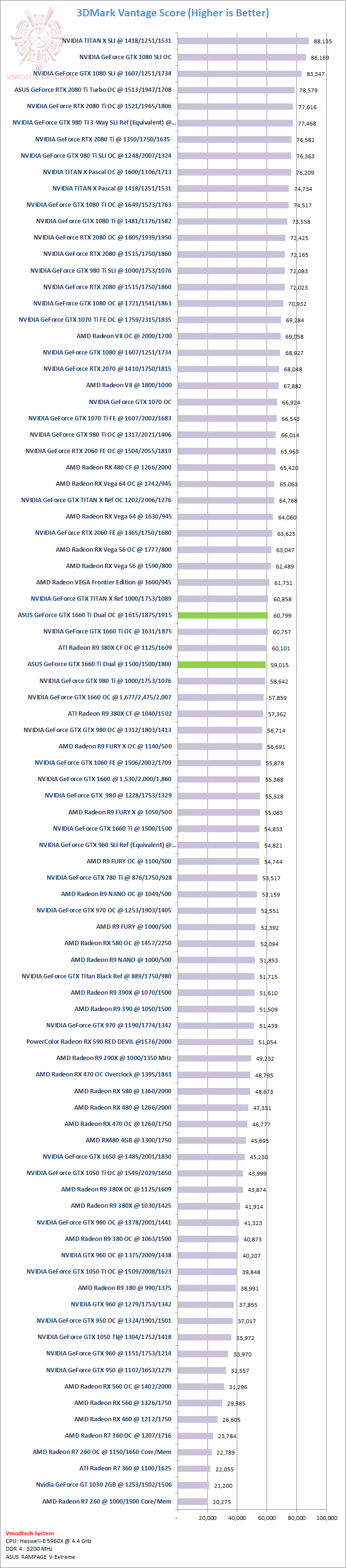 vantage ASUS GeForce GTX 1660 Ti Dual Review