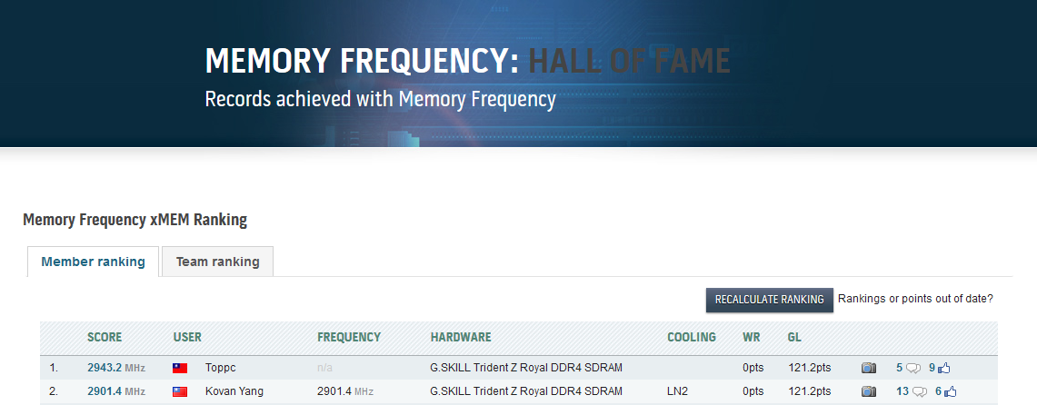 06-ocwrs-ddr4-world-record 06 ocwrs ddr4 world record G.SKILL สร้างสถิติโลกใหม่กับบัสแรม DDR4 5886Mhz พร้อมนักโอเวอร์คล๊อก 23คนที่ร่วมกันสร้างสถิติในงาน Computex 2019