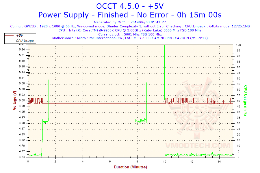 2019-06-03-01h41-voltage-5v 2019 06 03 01h41 voltage 5v ASUS ROG THOR 850W PLATINUM REVIEW