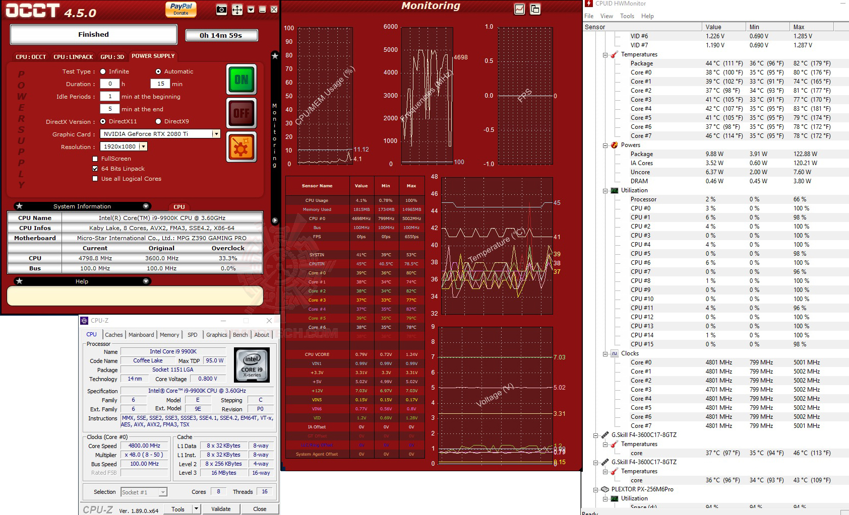 all all ASUS ROG THOR 850W PLATINUM REVIEW