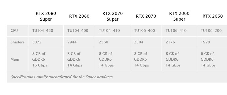 2019-06-09_9-03-56 2019 06 09 9 03 56 ลือ!! NVIDIA GeForce RTX 20 SUPER จะเป็นการรีเฟรชการ์ดจอในรุ่น GeForce RTX 2060 , 2070 , 2080 ให้มีประสิทธิภาพแรงขึ้นกว่าเดิม