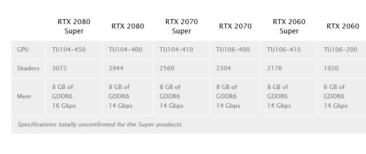 2019 06 09 9 03 56 ลือ!! NVIDIA GeForce RTX 20 SUPER จะเป็นการรีเฟรชการ์ดจอในรุ่น GeForce RTX 2060 , 2070 , 2080 ให้มีประสิทธิภาพแรงขึ้นกว่าเดิม