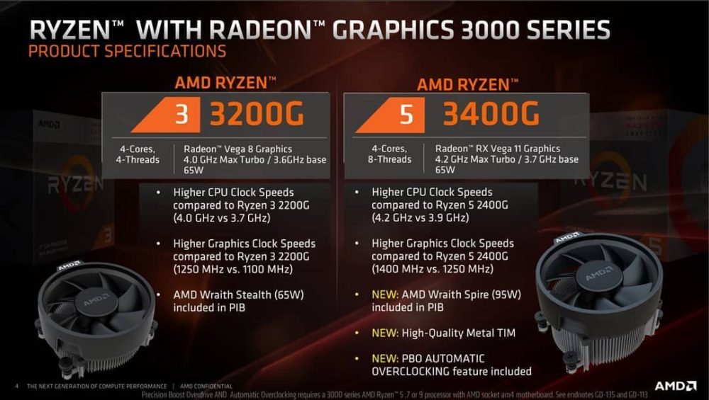 am ryzen 3 3200g ryzen 5 3400g 1 1000x565 หลุดมาให้ชม AMD Ryzen 3 3200G และ Ryzen 5 3400G รุ่นใหม่ล่าสุดสาย APU เตรียมตัวเลยครับ