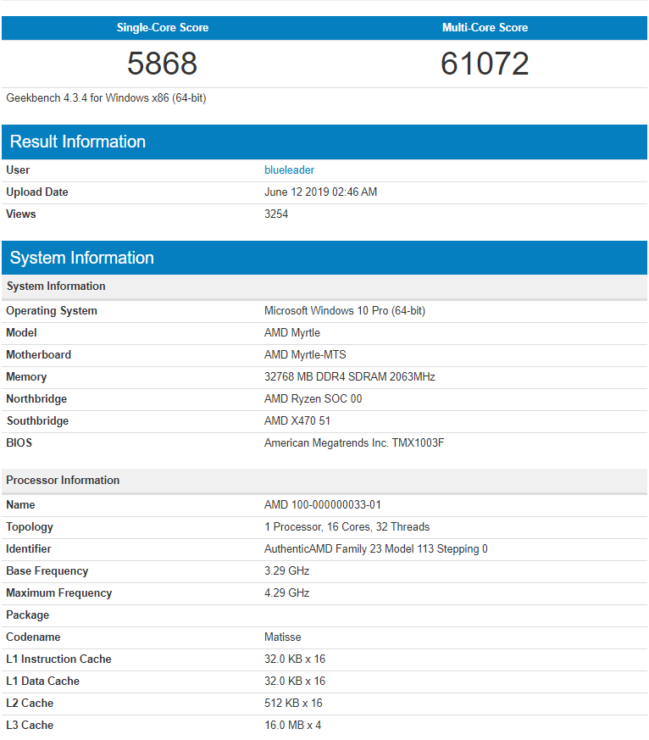 amd-ryzen-9-3950x-geekbench-4-benchmark-leak_1-649x740 amd ryzen 9 3950x geekbench 4 benchmark leak 1 649x740 หลุดผลทดสอบ AMD Ryzen 9 3950X นั้นแรงกว่า Intel Core i9 9980XE ในโปรแกรม Geekbench ทั้งแบบ Single และ Multi Threaded กันเลยทีเดียว