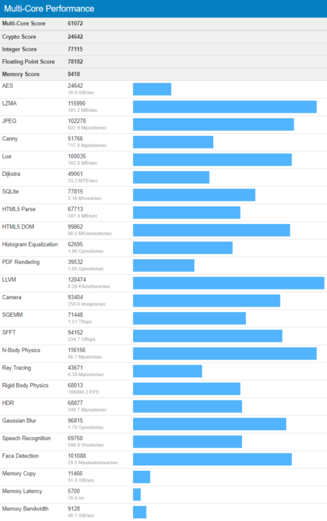 amd-ryzen-9-3950x-geekbench-4-benchmark-leak_2-465x740 amd ryzen 9 3950x geekbench 4 benchmark leak 2 465x740 หลุดผลทดสอบ AMD Ryzen 9 3950X นั้นแรงกว่า Intel Core i9 9980XE ในโปรแกรม Geekbench ทั้งแบบ Single และ Multi Threaded กันเลยทีเดียว