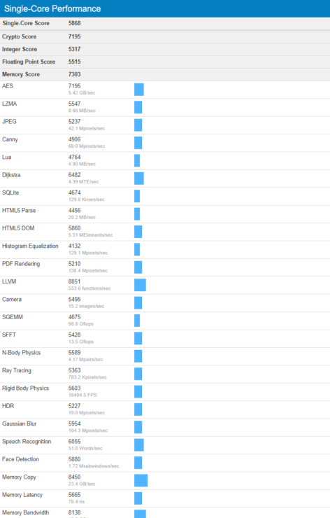 amd-ryzen-9-3950x-geekbench-4-benchmark-leak_3-472x740 amd ryzen 9 3950x geekbench 4 benchmark leak 3 472x740 หลุดผลทดสอบ AMD Ryzen 9 3950X นั้นแรงกว่า Intel Core i9 9980XE ในโปรแกรม Geekbench ทั้งแบบ Single และ Multi Threaded กันเลยทีเดียว