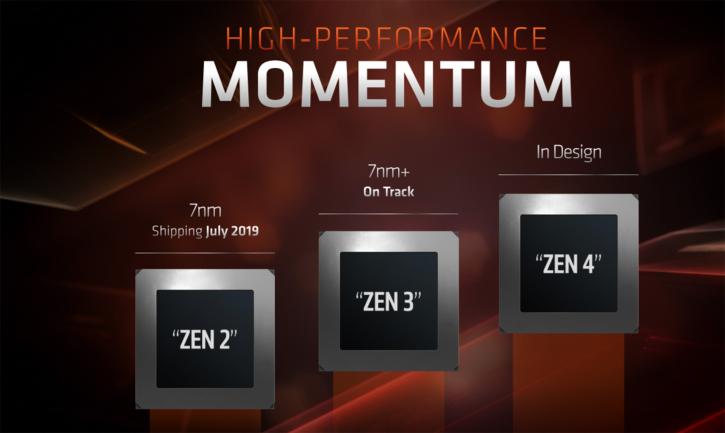 untitled-28 untitled 28 หลุดผลทดสอบ AMD Ryzen 9 3950X นั้นแรงกว่า Intel Core i9 9980XE ในโปรแกรม Geekbench ทั้งแบบ Single และ Multi Threaded กันเลยทีเดียว