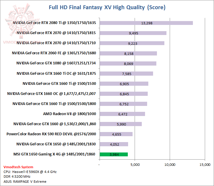 ff ff MSI GeForce GTX 1650 GAMING X 4G Review