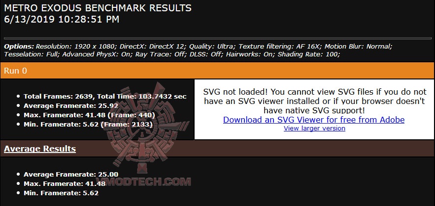metro metro MSI GeForce GTX 1650 GAMING X 4G Review