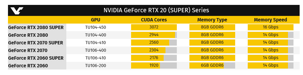 2019 06 15 9 29 22 คาดการ์ดจอ GeForce RTX 20 SUPER รุ่นใหม่ล่าสุดอาจเปิดตัวในอาทิตย์หน้าที่จะถึงนี้