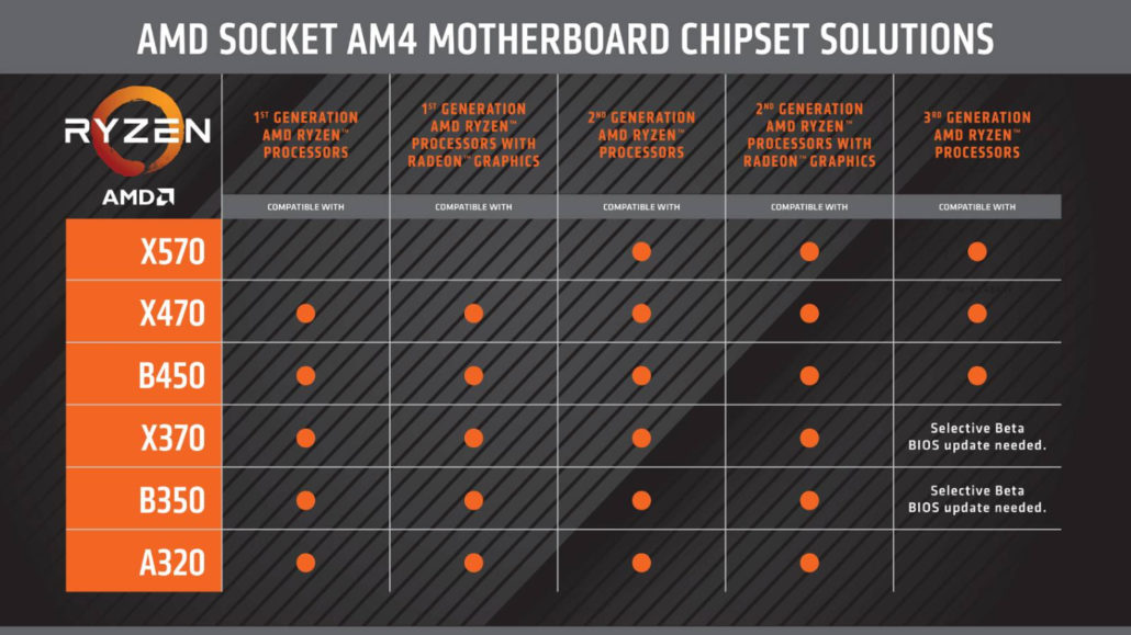 chipset cheatshit 1030x579 มาใหม่อีกแล้ว!!เผยข้อมูลเมนบอร์ด AMD X590 ที่คาดว่าเป็นรุ่นใหญ่สุดดีไซน์มาสำหรับซีพียู AMD Ryzen 3000 พร้อมฟีเจอร์ระดับพรีเมี่ยมโดยเฉพาะ