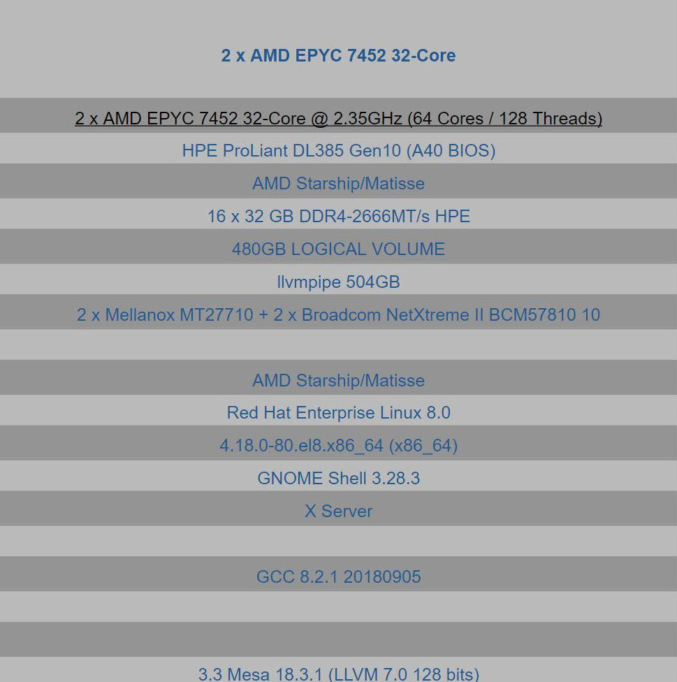 2019-06-19_6-44-59 2019 06 19 6 44 59 หลุดผลทดสอบ AMD Epyc 7452 Rome ขนาด 7nm รุ่นใหม่ล่าสุด 32Core 64 Threads 2.35 GHz