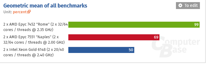untitled-1 untitled 1 หลุดผลทดสอบ AMD Epyc 7452 Rome ขนาด 7nm รุ่นใหม่ล่าสุด 32Core 64 Threads 2.35 GHz