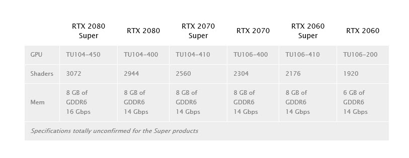 2019 06 22 16 42 08 เช็คราคา NVIDIA GeForce RTX Super ทั้ง 3รุ่นที่คาดว่าจะเปิดตัวเร็วๆนี้ 