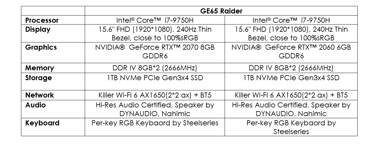04 04 รันวงการอีสปอร์ต! MSI ภูมิใจนำเสนอ สารคดีอีสปอร์ตจาก Discovery ช่องสารคดีระดับโลก พร้อมเปิดตัว GT76 Titan และไลน์อัพเกมมิ่งโน้ตบุ๊กรุ่นใหม่ล่าสุด