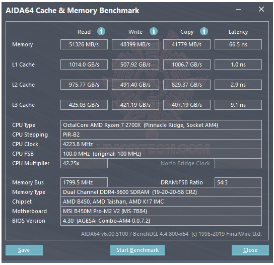 mem1 mem1 MSI B450M PRO M2 V2 REVIEW