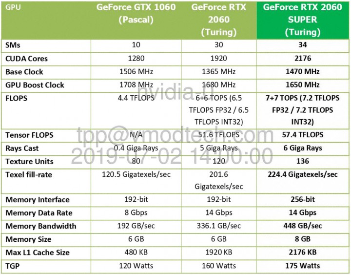 2019 06 30 10 56 51 720x563 NVIDIA GeForce RTX 2060 SUPER Founder s Edition Review