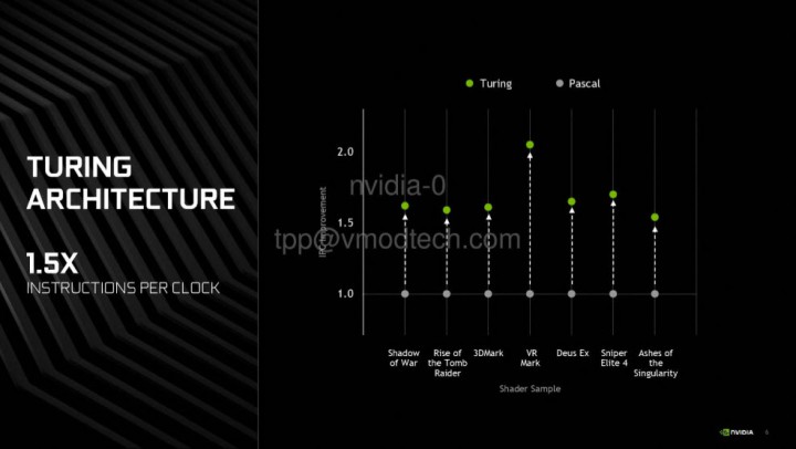 b b 720x406 NVIDIA GeForce RTX 2080 SUPER Founder s Edition Review