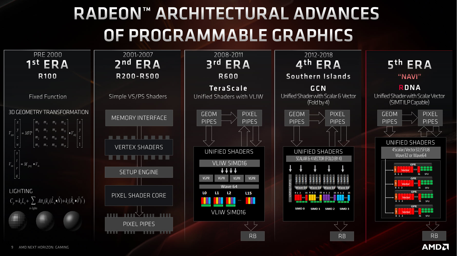 2019 07 07 10 28 26 AMD RADEON RX 5700 XT REVIEW