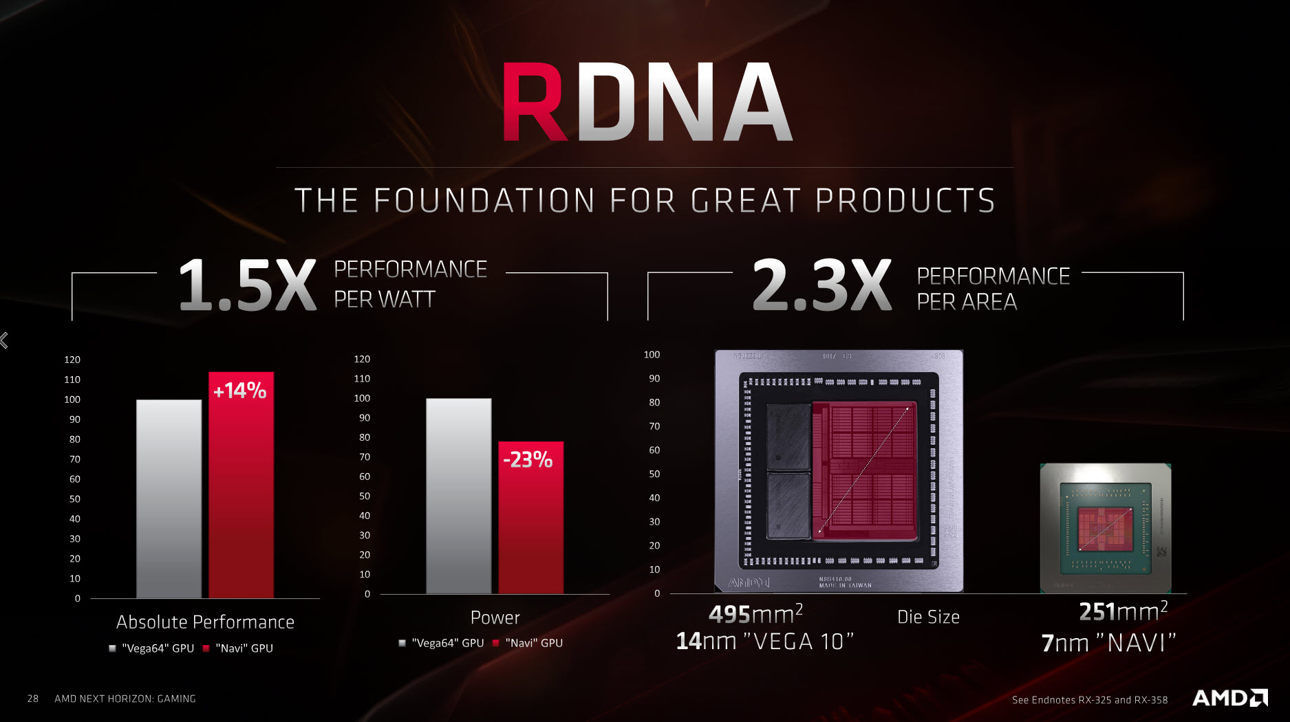 2019 07 07 10 30 20 AMD RADEON RX 5700 XT REVIEW