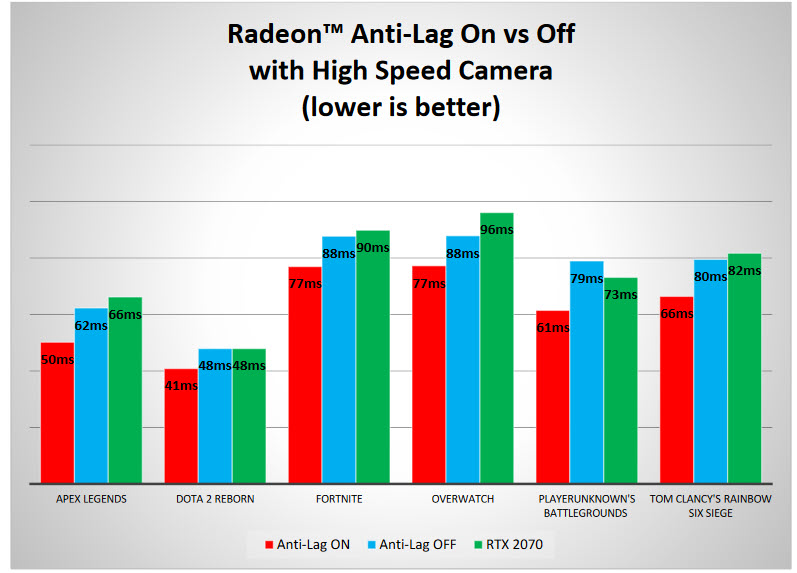 2019 07 07 9 35 07 AMD RADEON RX 5700 REVIEW 