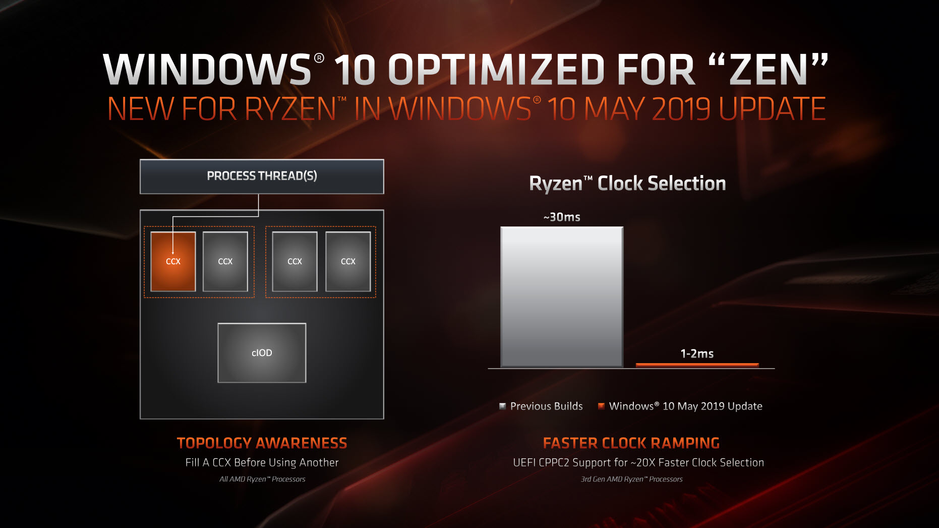 2019 07 07 8 51 43 AMD RYZEN 9 3900X PROCESSOR REVIEW