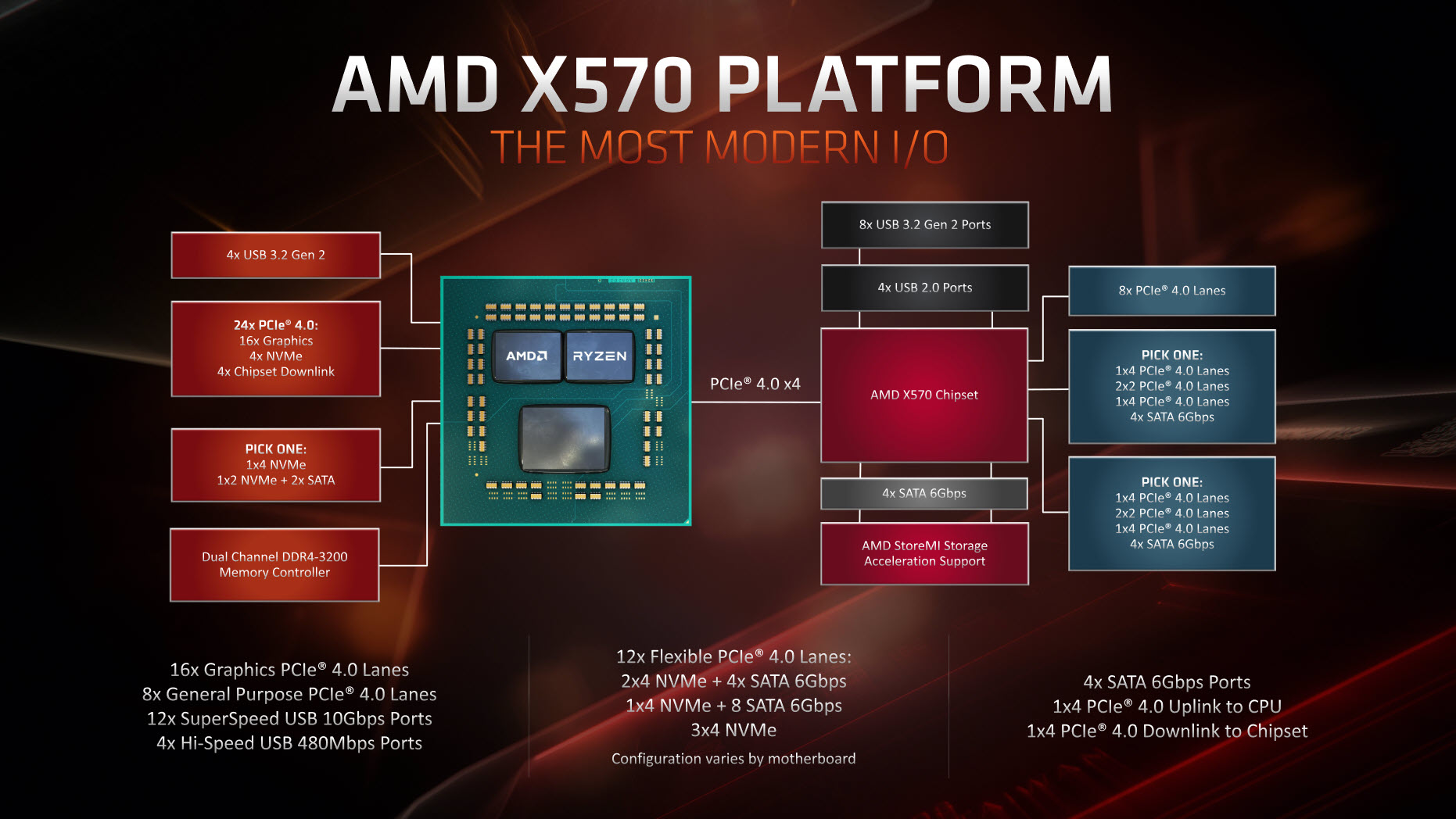 หน้าที่ 1 - AMD RYZEN 7 3700X PROCESSOR REVIEW | Vmodtech.com | Review