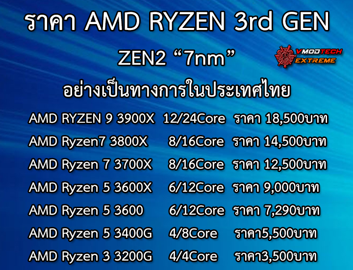 ราคา AMD RYZEN 3rd GEN สถาปัตย์ ZEN2 ขนาด 7nm ในไทยอย่างเป็นทางการ 