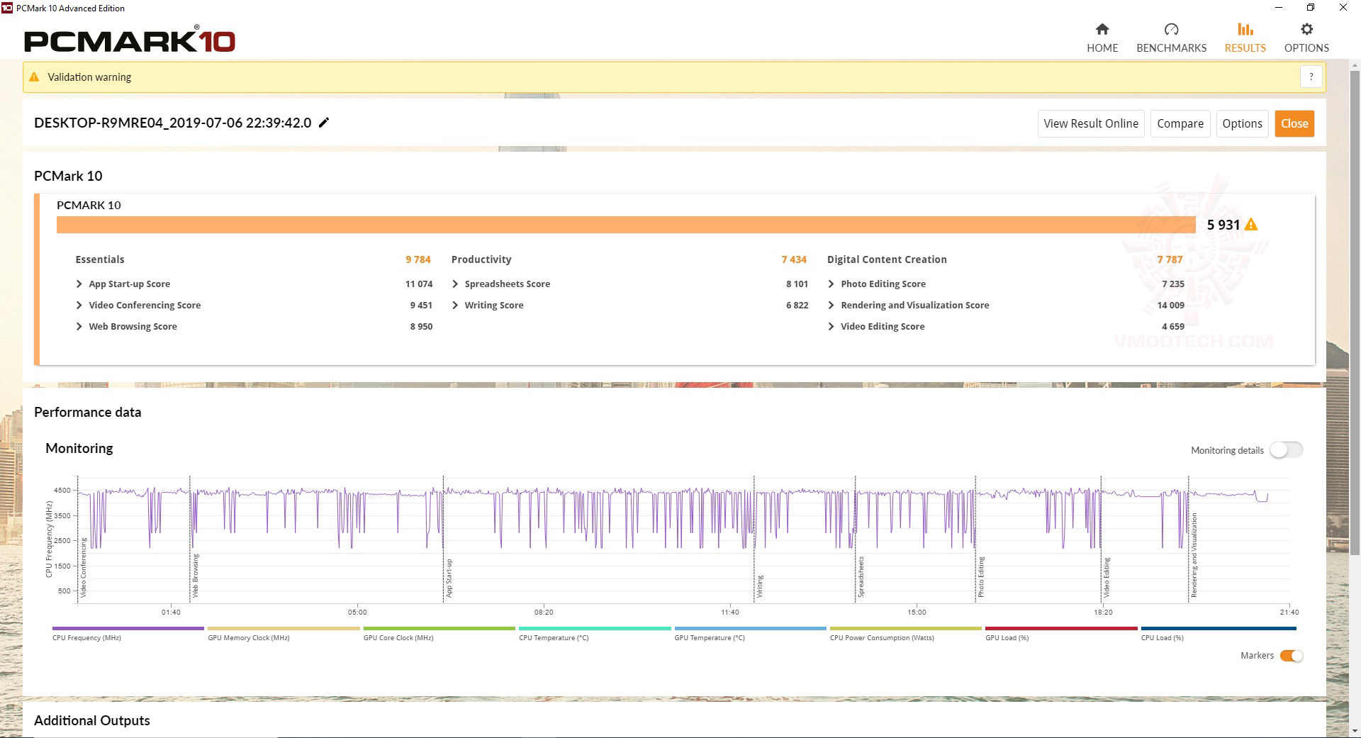 pc10 ASUS Pro WS X570 ACE REVIEW