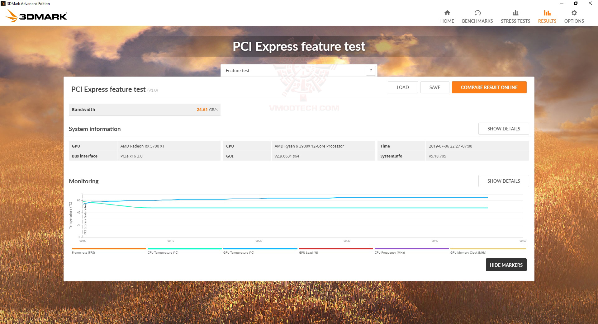 pcie4 ASUS Pro WS X570 ACE REVIEW