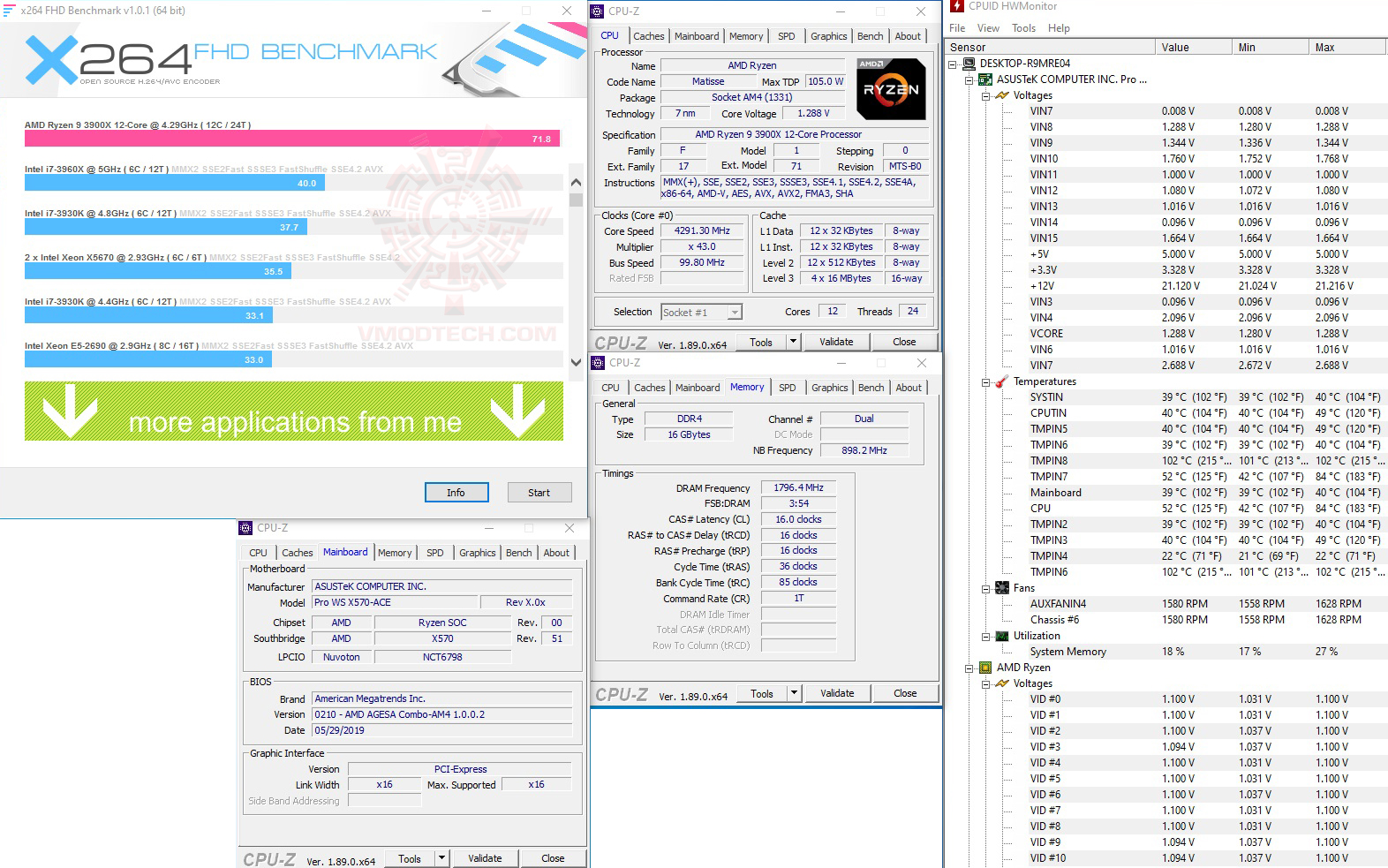 x264 ASUS Pro WS X570 ACE REVIEW