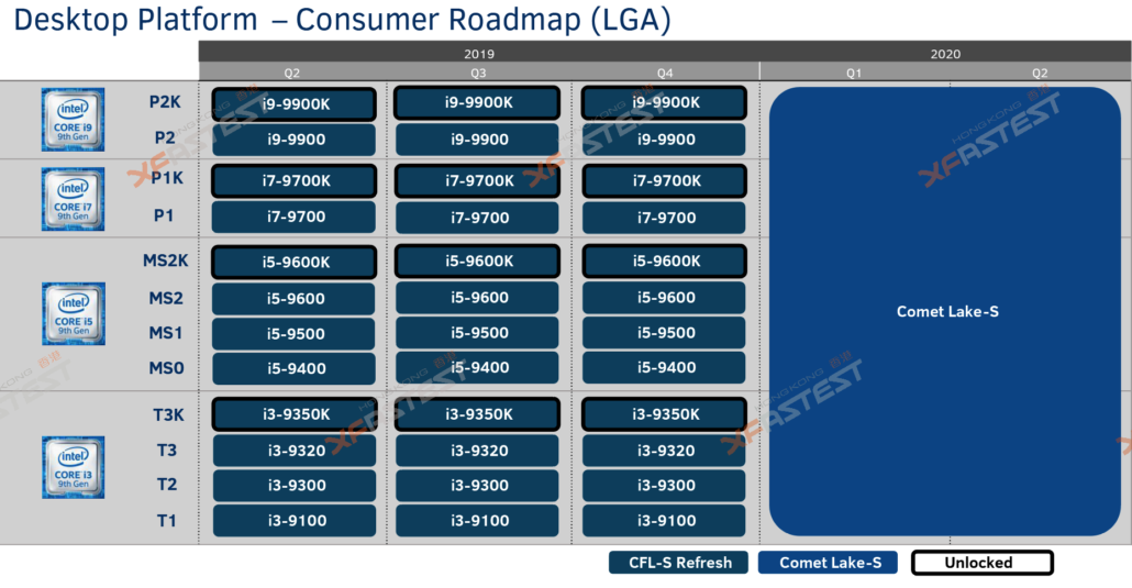 intel comet lake s 10th gen processors lga 1200 socket 2 1030x535 หลุดอีก!!ซีพียู Intel Comet Lake S 10C/20T รุ่นใหม่ล่าสุด Intel 10th GEN ซ๊อกเก็ต LGA 1200 Socket 125W TDP คาดเปิดตัวในปี 2020