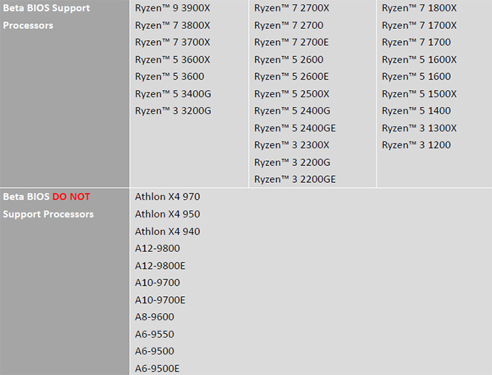ryzen 3000 20190705 4 MSI จัดเต็ม!!เปิดให้อัพเดทไบออสซีพียู RYZEN 3000ซีรี่ย์ ในเมนบอร์ด 300 และ 400ซีรี่ย์ทุกรุ่นและรุ่น X570ซีรี่ย์สามารถใช้งาน RYZEN 1000ซีรี่ย์และ 2000ซีรี่ย์ได้แล้ว เช็คด่วนเลยครับมีรุ่นไหนกันบ้าง!!
