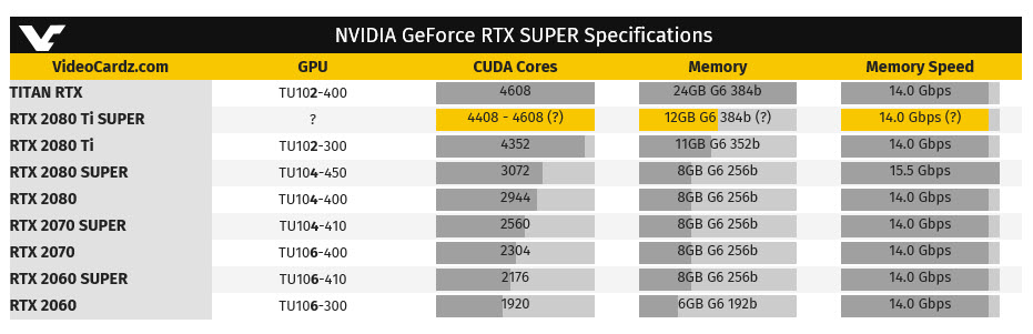 2019 07 17 12 00 10  Nvidia อาจจะไม่เปิดตัว Nvidia GeForce RTX 2080 Ti SUPER หรืออาจจะไม่มีเลยก็ได้หลังจากเปิดตัวรุ่น Super ทั้งหมดแล้ว 