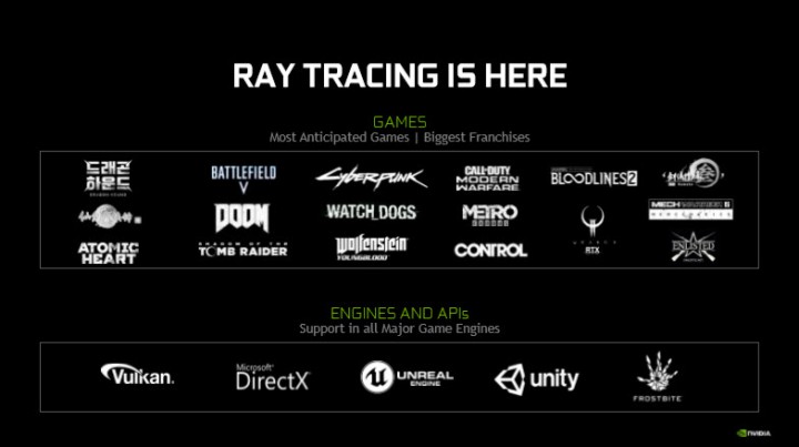 0 0 720x403 NVIDIA GeForce RTX 2080 SUPER Founder s Edition Review