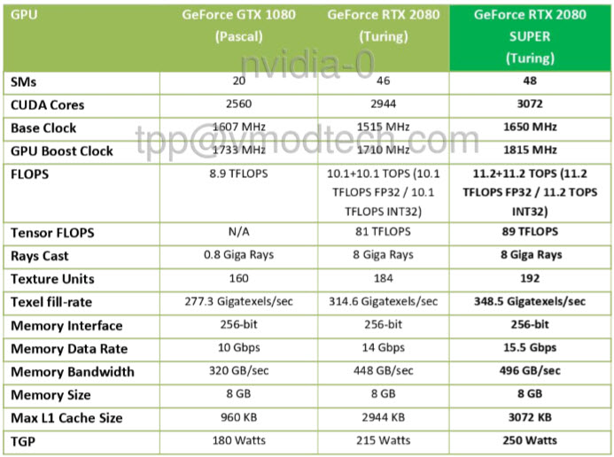 2 2 NVIDIA GeForce RTX 2080 SUPER Founder s Edition Review
