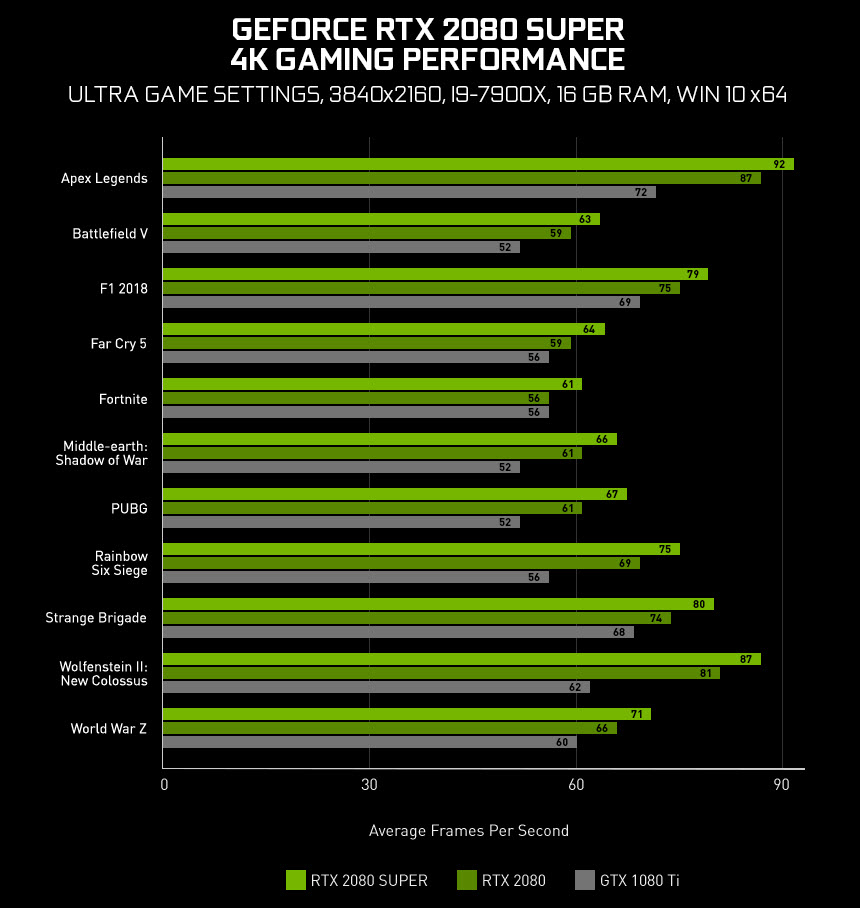 2019 07 25 10 48 26 NVIDIA ออกไดร์เวอร์เวอร์ชั่นใหม่ NVIDIA GeForce Game Ready 431.60 WHQL รองรับเกมส์ Wolfenstein: Youngblood และการ์ดจอ GeForce RTX 2080 SUPER ทุกรุ่นแล้ววันนี้!!!