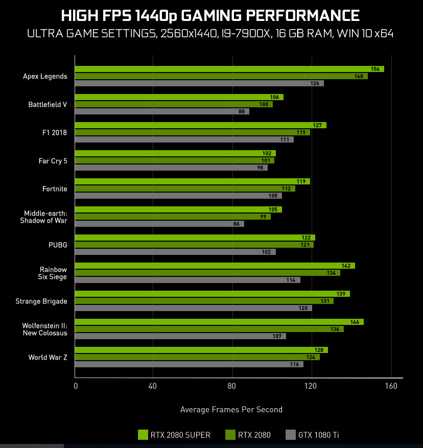 2019 07 25 10 48 48 NVIDIA ออกไดร์เวอร์เวอร์ชั่นใหม่ NVIDIA GeForce Game Ready 431.60 WHQL รองรับเกมส์ Wolfenstein: Youngblood และการ์ดจอ GeForce RTX 2080 SUPER ทุกรุ่นแล้ววันนี้!!!