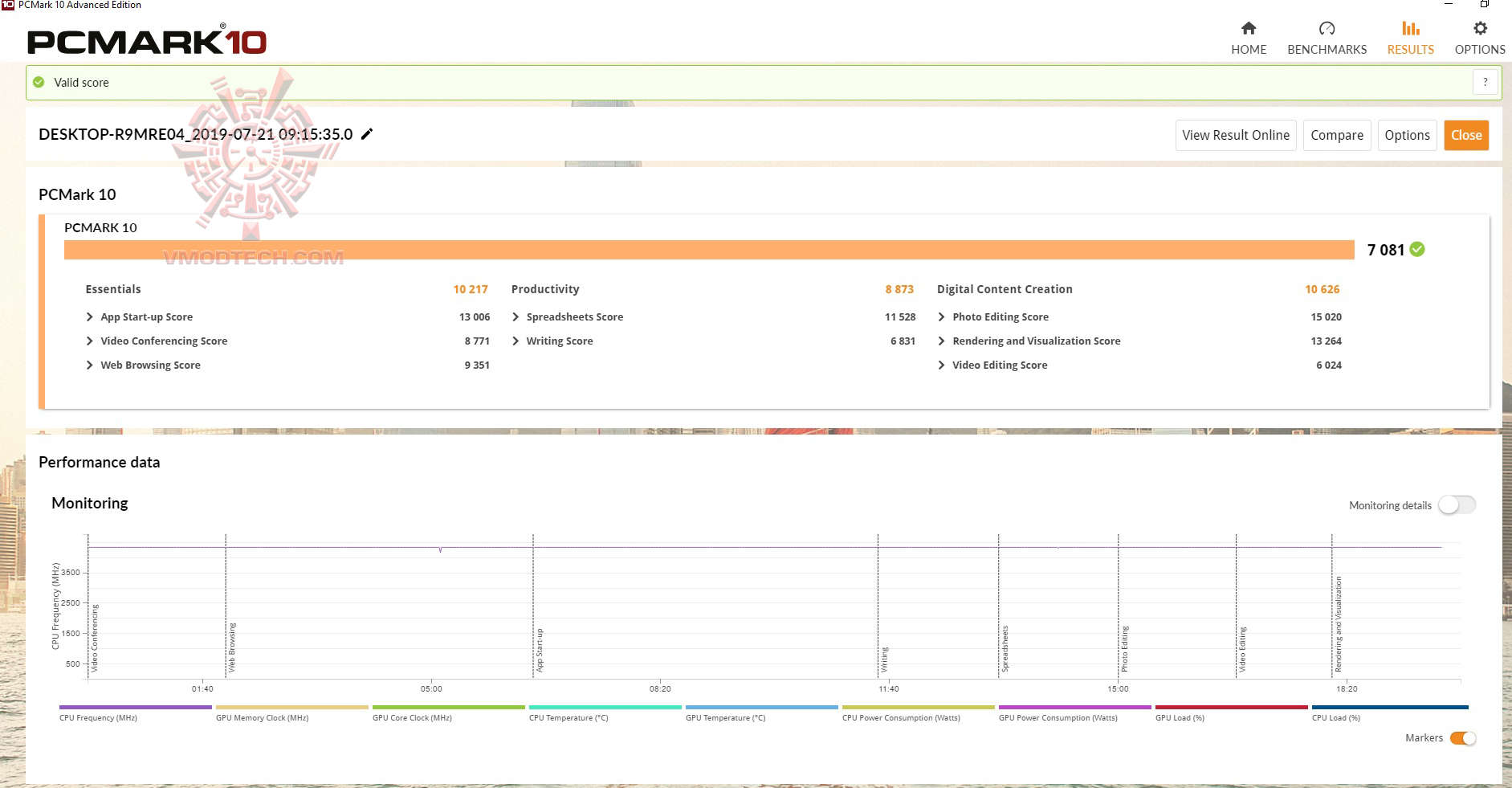 pc10 oc MSI MEG X570 ACE REVIEW