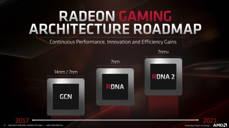 amd-rdna-gpu-architecture-for-navi-radeon-rx-5700-series_12-740x415 amd rdna gpu architecture for navi radeon rx 5700 series 12 740x415 ยังไม่หยุด!! CEO ทางฝั่ง AMD ยืนยันการ์ดจอ Radeon RX รุ่นใหม่ระดับ Hi End เตรียมเปิดตัวเร็วๆนี้และซีพียู RYZEN สถาปัตย์ 7nm เตรียมลุยตลาด Mobility เต็มรูปแบบในปีนี้เช่นกัน