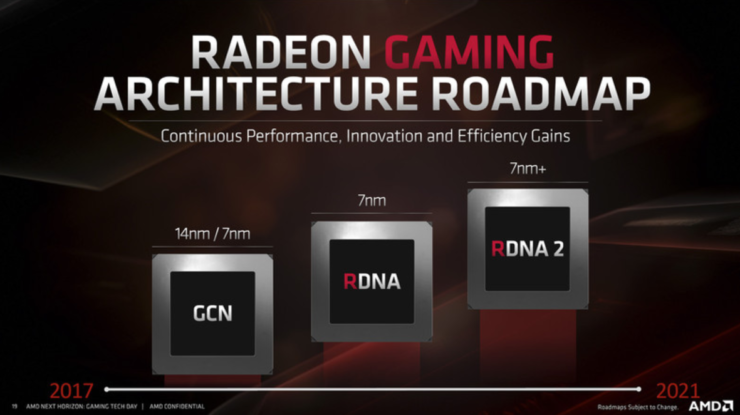 amd rdna gpu architecture for navi radeon rx 5700 series 12 740x415 ยังไม่หยุด!! CEO ทางฝั่ง AMD ยืนยันการ์ดจอ Radeon RX รุ่นใหม่ระดับ Hi End เตรียมเปิดตัวเร็วๆนี้และซีพียู RYZEN สถาปัตย์ 7nm เตรียมลุยตลาด Mobility เต็มรูปแบบในปีนี้เช่นกัน 